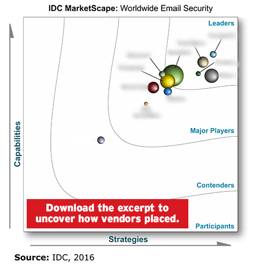 IDC-MarketScape-Excerpt-Email-Security-2016-Blurred.jpg