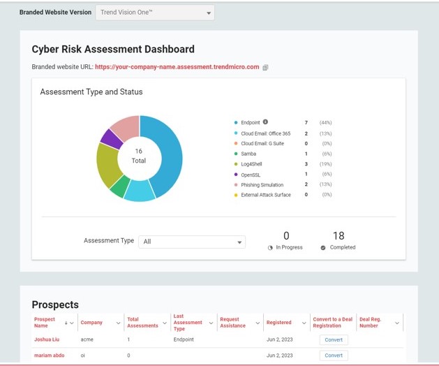 Risk_Assessment_Dashboard.jpg